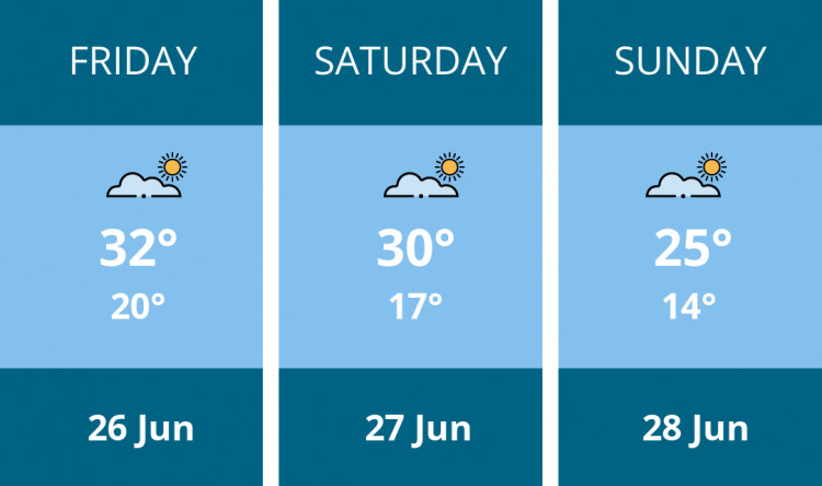 Here is this weekend Hitchin weather forecast provided by Mr Data
