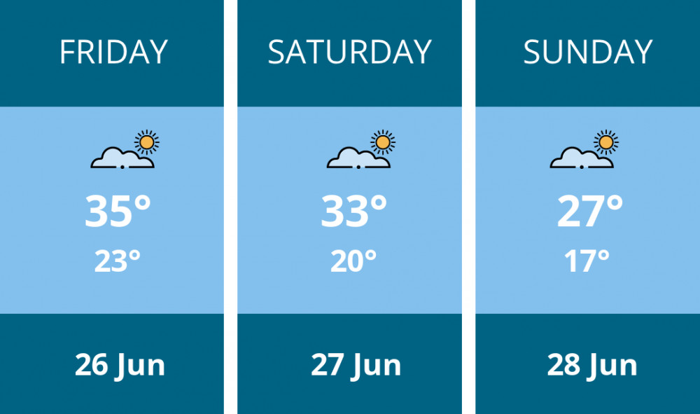 Here is this weekend Teddington weather forecast provided by Mr Data
