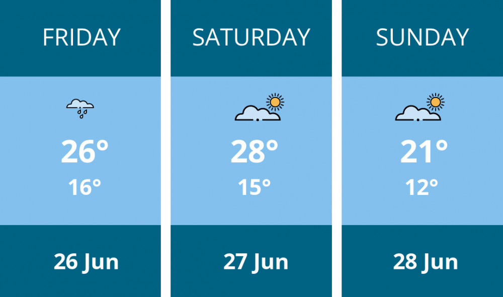 Here is this weekend Wells weather forecast provided by Mr Data