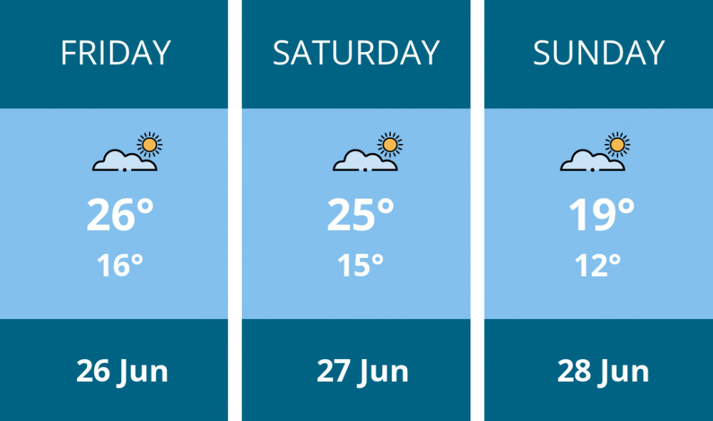 Here is this weekend Penarth weather forecast provided by Mr Data