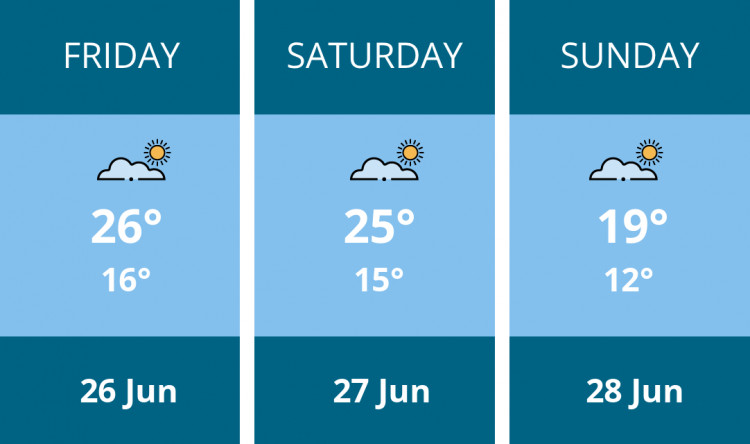 Here is this weekend Penarth weather forecast provided by Mr Data