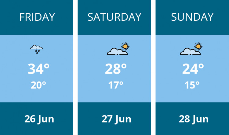 Here is this weekend Stockport weather forecast provided by Mr Data