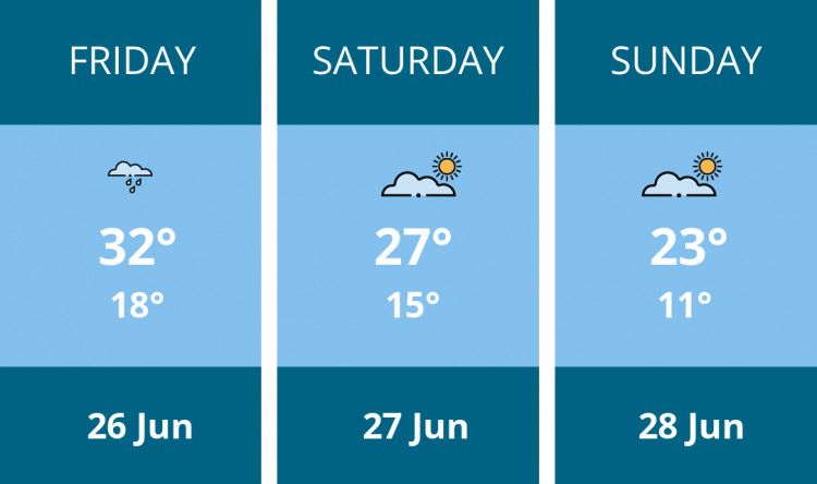 Here is this weekend Nantwich weather forecast provided by Mr Data