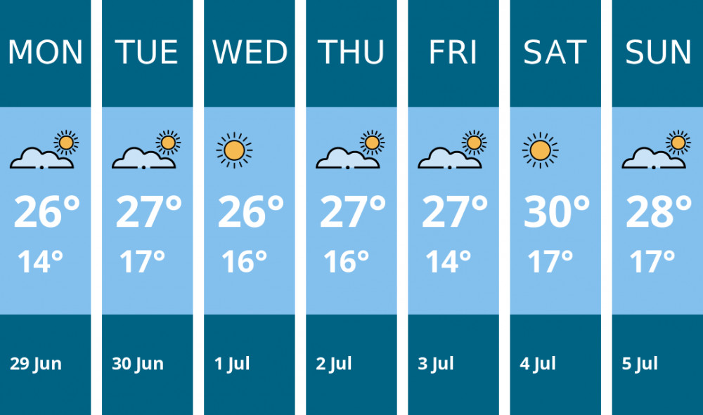 Here is this week's Thurrock weather forecast provided by Mr Data