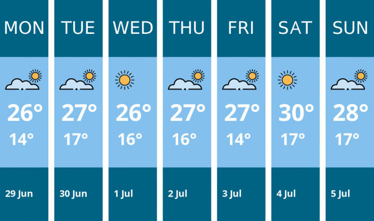 Here is this week's Thurrock weather forecast provided by Mr Data