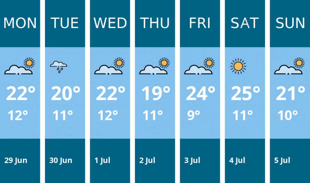 Here is this week's Alsager weather forecast provided by Mr Data