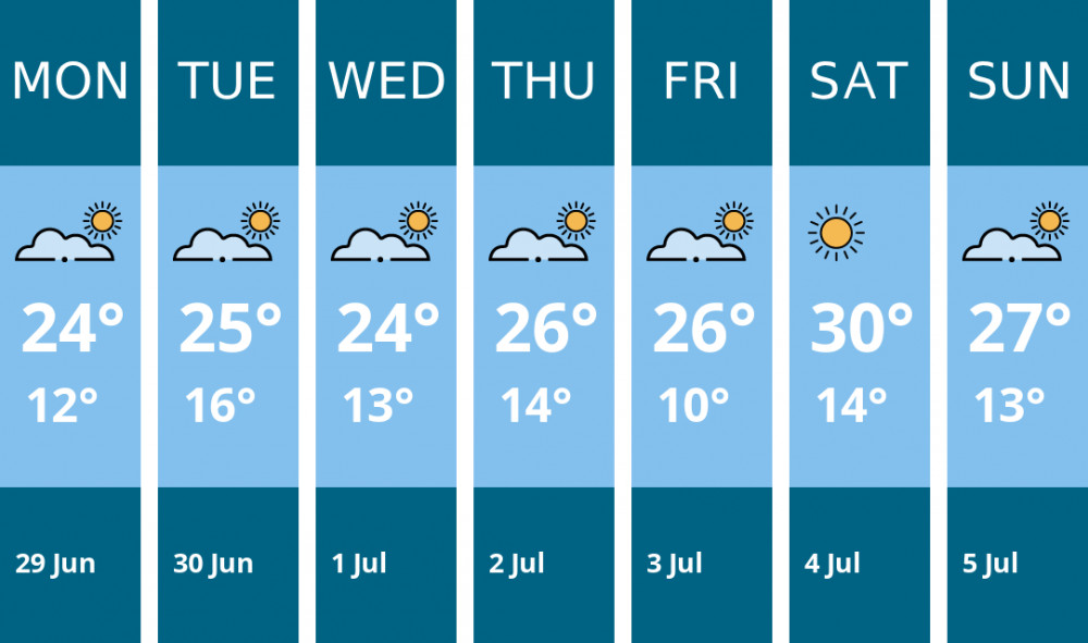 Here is this week's Maldon weather forecast provided by Mr Data