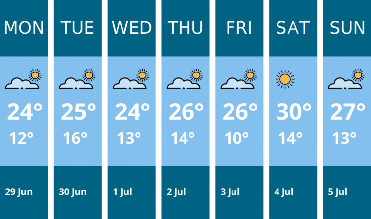 Here is this week's Maldon weather forecast provided by Mr Data