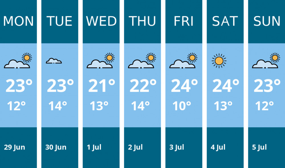 Here is this week's Kingston weather forecast provided by Mr Data