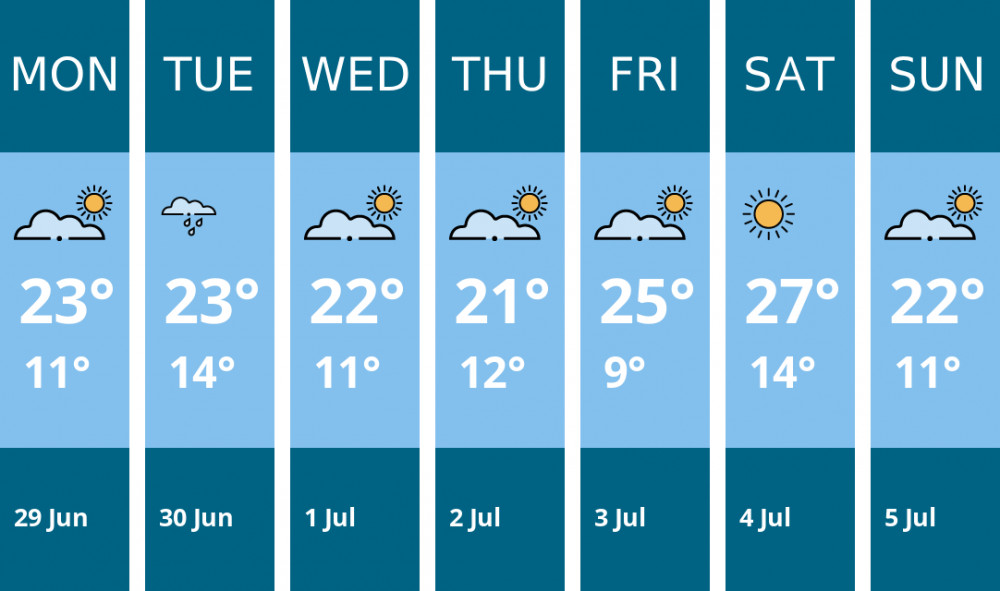 Here is this week's Oakham weather forecast provided by Mr Data