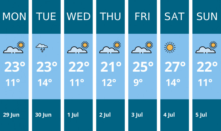 Here is this week's Oakham weather forecast provided by Mr Data