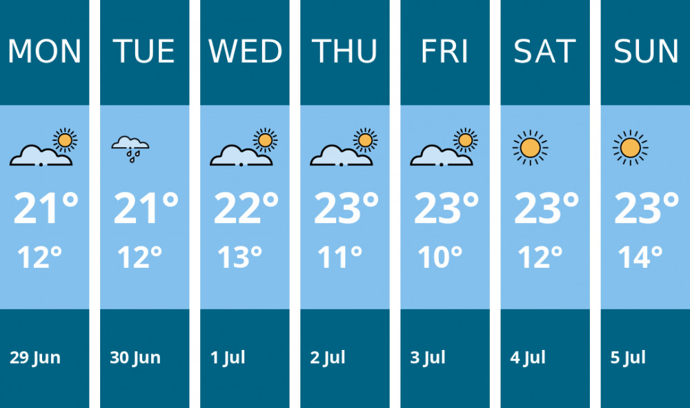 Here is this week's Glastonbury weather forecast provided by Mr Data