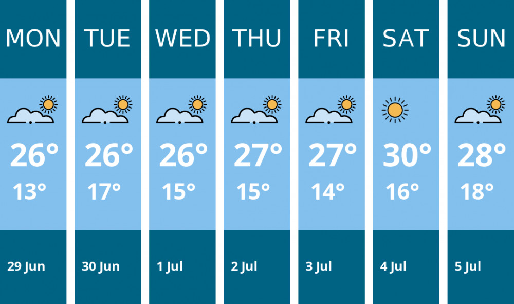 Here is this week's Richmond weather forecast provided by Mr Data