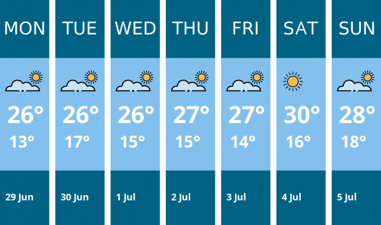 Here is this week's Richmond weather forecast provided by Mr Data