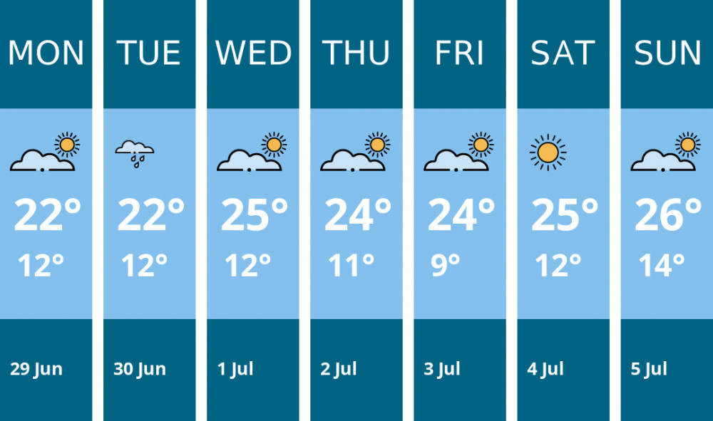 Here is this week's Frome weather forecast provided by Mr Data