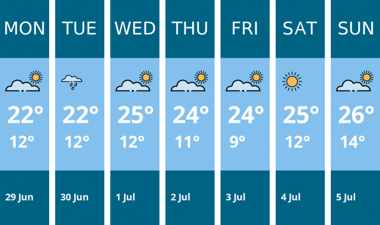 Here is this week's Frome weather forecast provided by Mr Data