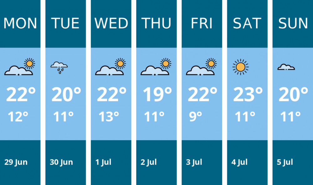 Here is this week's Sandbach weather forecast provided by Mr Data