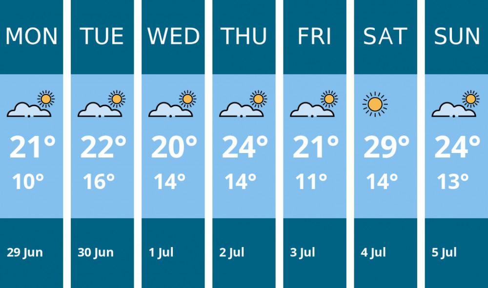 Here is this week's Ashby weather forecast provided by Mr Data