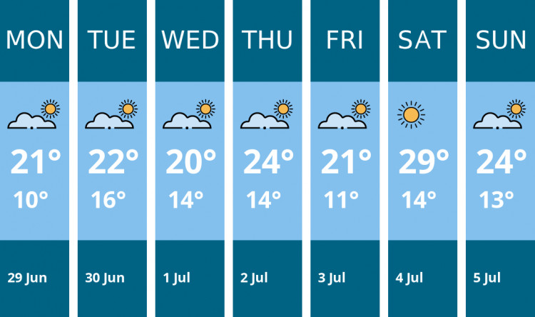 Here is this week's Ashby weather forecast provided by Mr Data