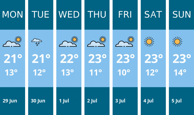 Here is this week's Wells weather forecast provided by Mr Data