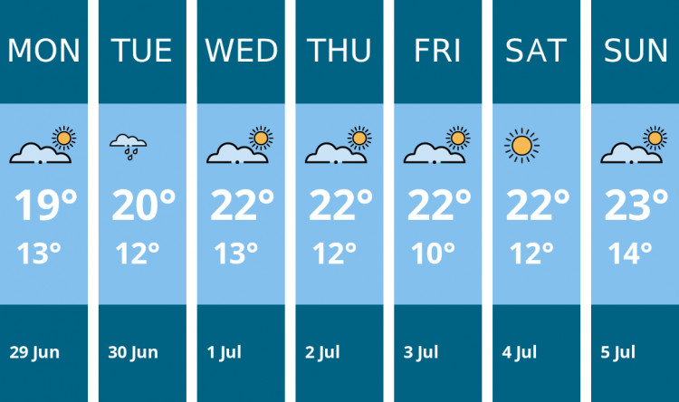Here is this week's Penarth weather forecast provided by Mr Data