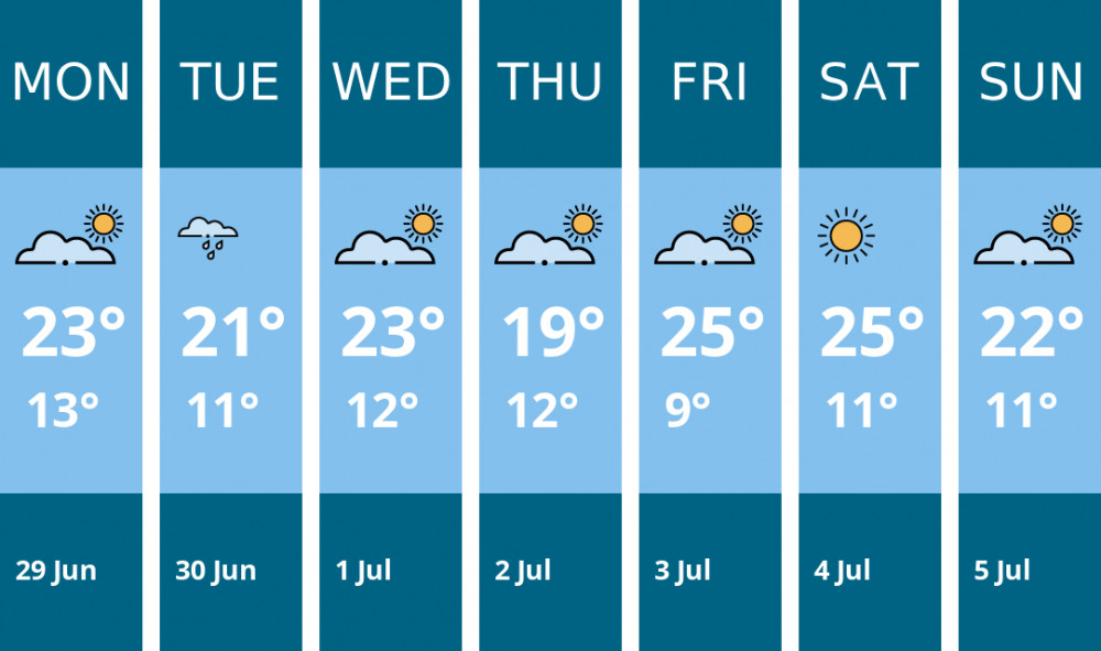 Here is this week's Crewe weather forecast provided by Mr Data