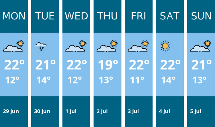 Here is this week's Manchester weather forecast provided by Mr Data