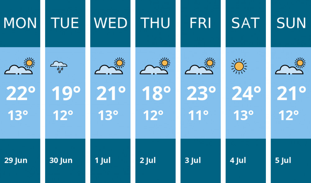 Here is this week's Chester weather forecast provided by Mr Data