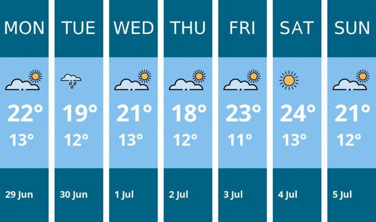 Here is this week's Chester weather forecast provided by Mr Data