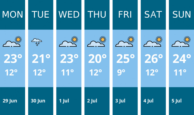 Here is this week's Stafford weather forecast provided by Mr Data
