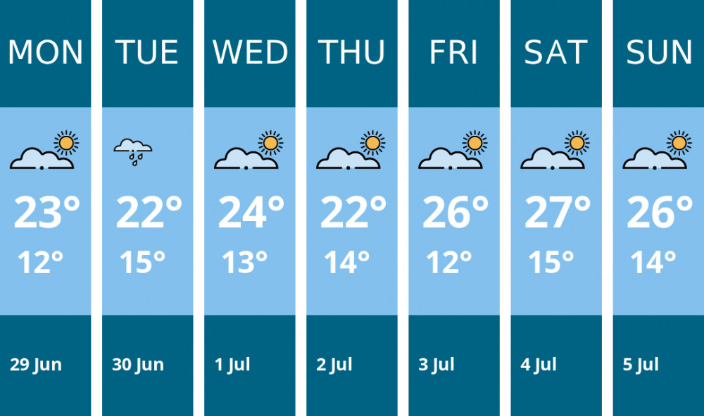 Here is this week's Solihull weather forecast provided by Mr Data