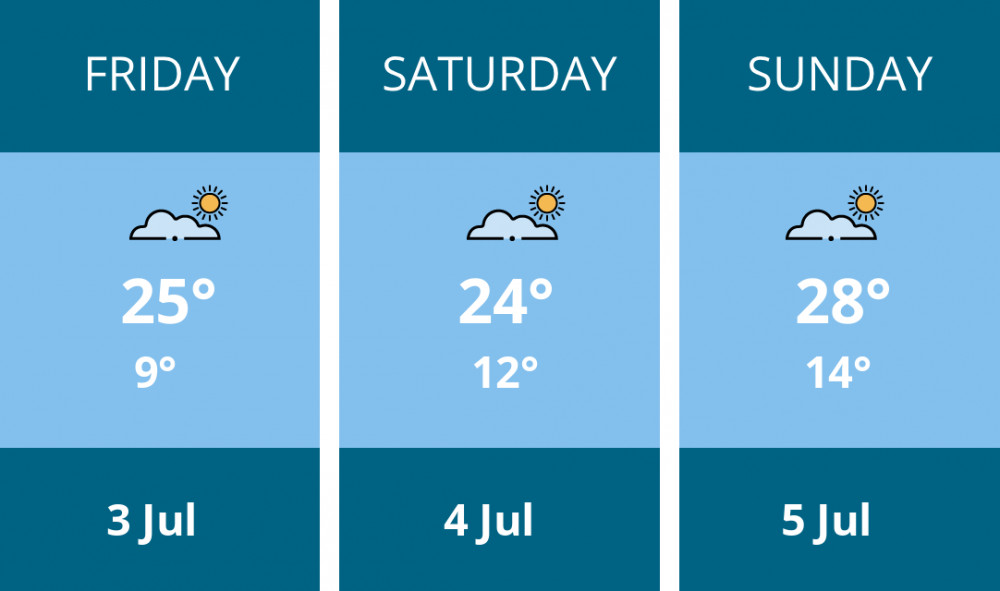 Here is this weekend Warwick weather forecast provided by Mr Data