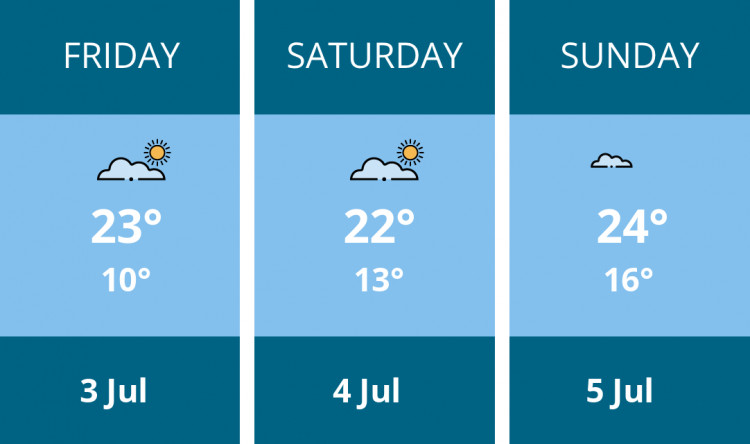 Here is this weekend Alsager weather forecast provided by Mr Data