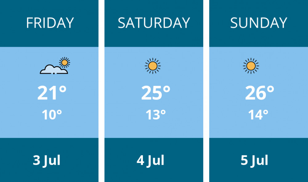 Here is this weekend Dorchester weather forecast provided by Mr Data