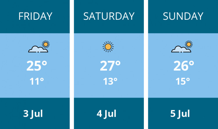 Here is this weekend Maldon weather forecast provided by Mr Data