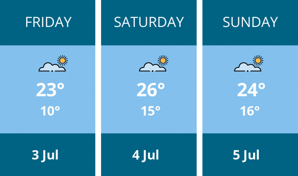 Here is this weekend Kingston weather forecast provided by Mr Data