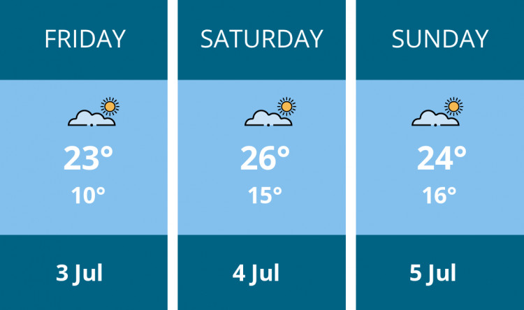 Here is this weekend Kingston weather forecast provided by Mr Data