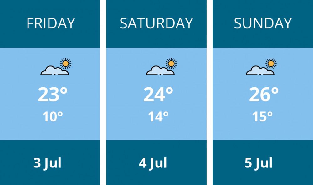 Here is this weekend Oakham weather forecast provided by Mr Data