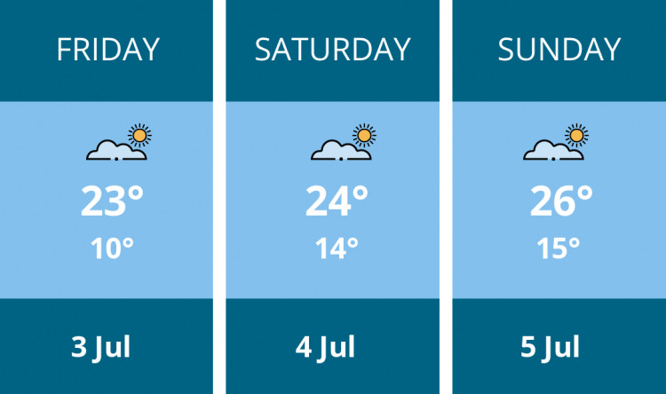 Here is this weekend Oakham weather forecast provided by Mr Data