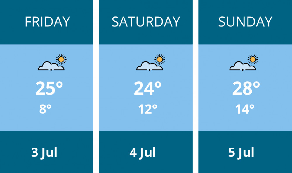 Here is this weekend Kenilworth weather forecast provided by Mr Data