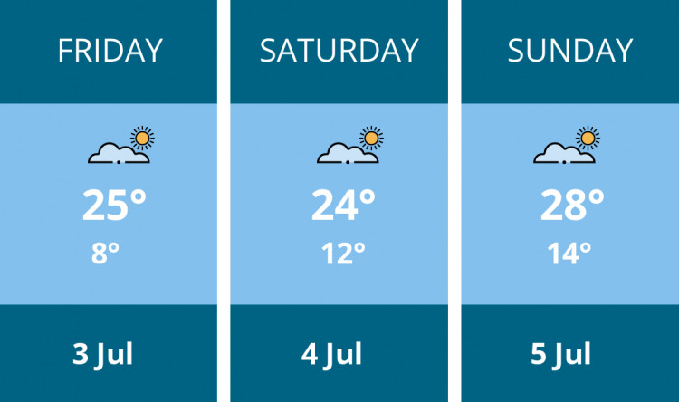 Here is this weekend Kenilworth weather forecast provided by Mr Data