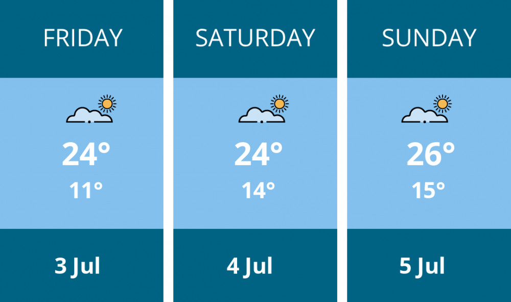 Here is this weekend Coalville weather forecast provided by Mr Data