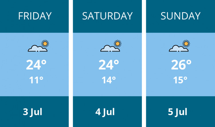 Here is this weekend Coalville weather forecast provided by Mr Data