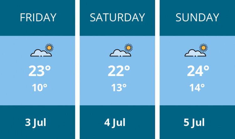Here is this weekend Glastonbury weather forecast provided by Mr Data