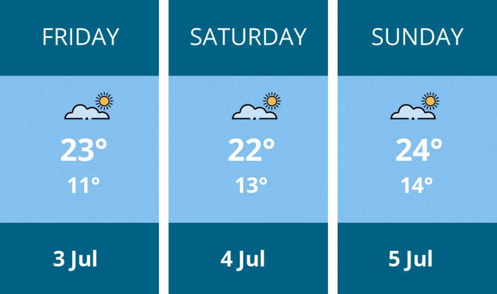 Here is this weekend Wells weather forecast provided by Mr Data
