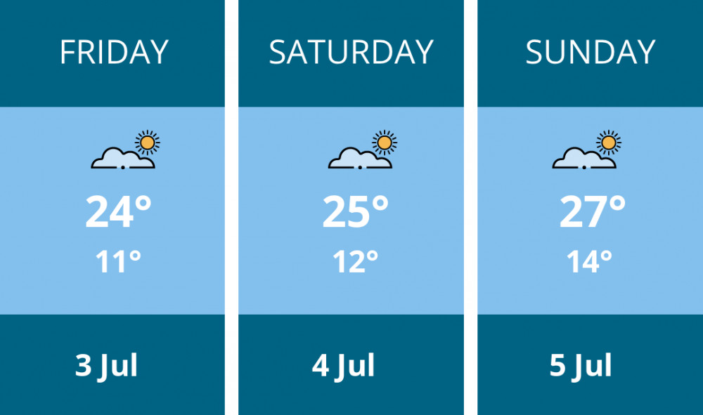 Here is this weekend Frome weather forecast provided by Mr Data