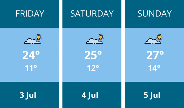 Here is this weekend Frome weather forecast provided by Mr Data