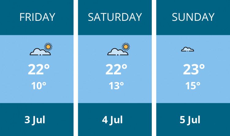 Here is this weekend Sandbach weather forecast provided by Mr Data