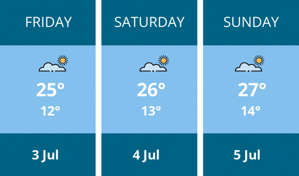 Here is this weekend Hitchin weather forecast provided by Mr Data