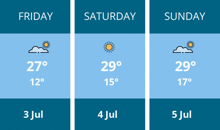 Here is this weekend Teddington weather forecast provided by Mr Data